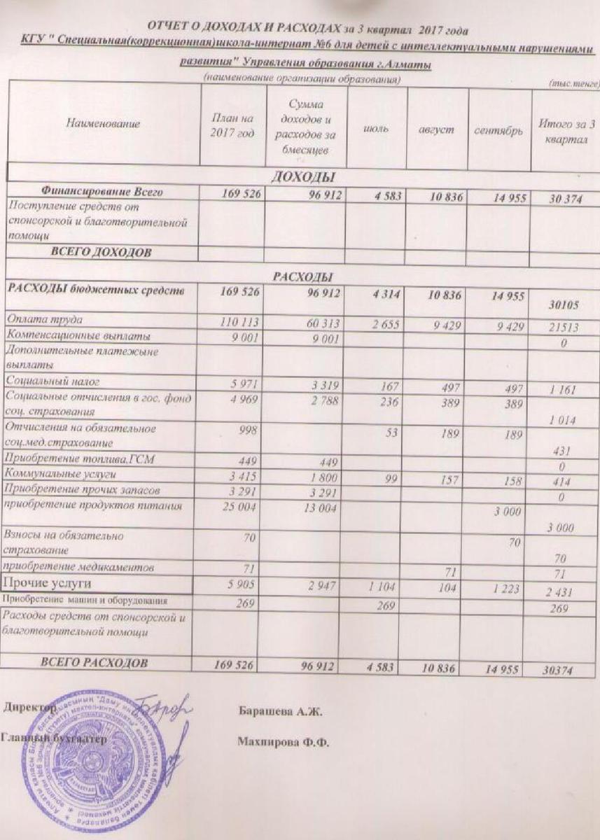 Statement of income and expenses за 3 кв 2017г